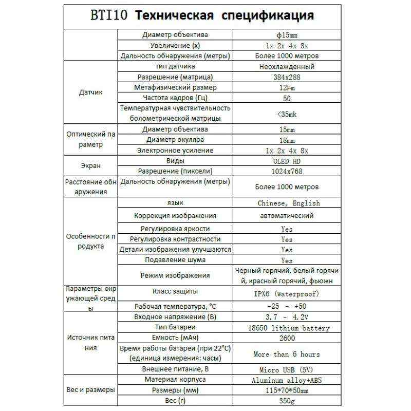 Тепловізор (тепловізійний монокуляр) для кріплення на шолом Binock BTI10, матриця 384x288 пікселів