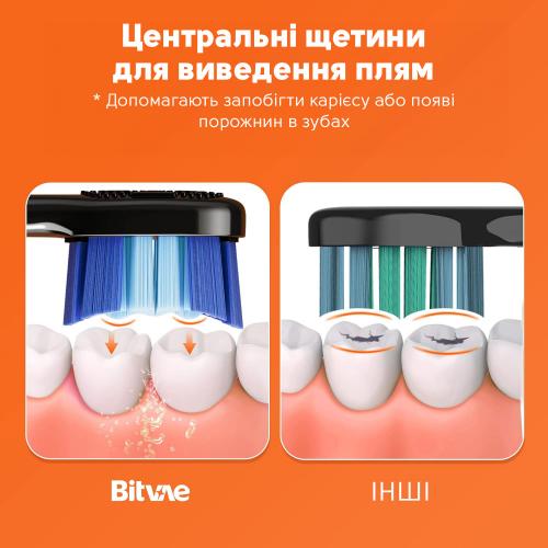Електрична зубна щітка з футляром Bitvae S3 Smart 4 насадки Dark blue Електрична зубна щітка з футляром Bitvae S3 Smart 4 насадки Dark blue