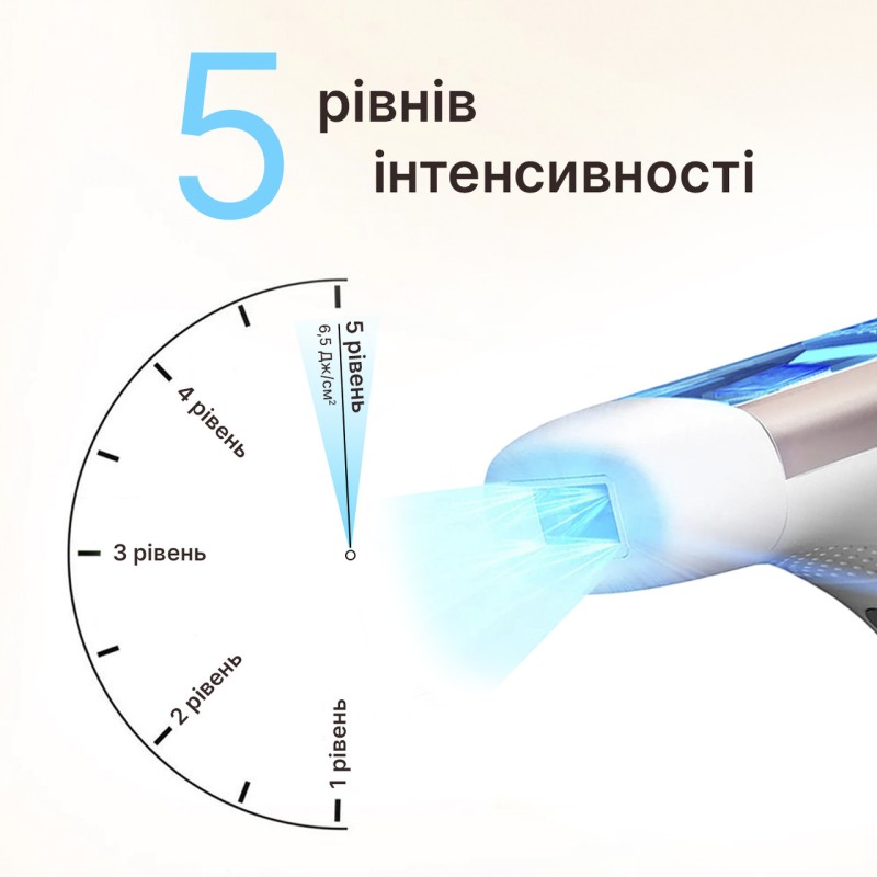 Фотоепілятор IPL Hair Removal Device з ручкою White (BZ-0721)