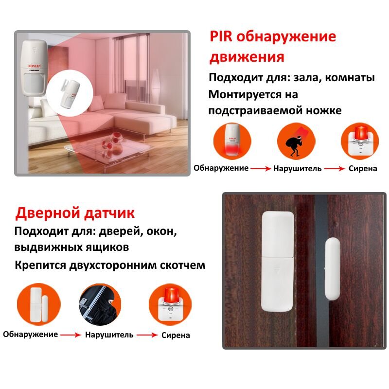 GSM WiFi сигналізація KONLEN TUYA MAXI, повний комплект для дому та офісу + WiFi 1080p камера. Подвійний захист!
