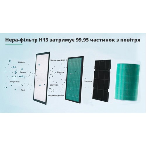 Очищувач повітря SBTR Air Purifier 2C з функцією кварцювання (AP2C-UV) в інтернет супермаркеті PbayMarket!