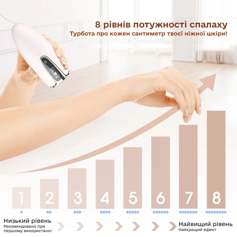 Фотоепілятор Ellesilk DH5 IPL White