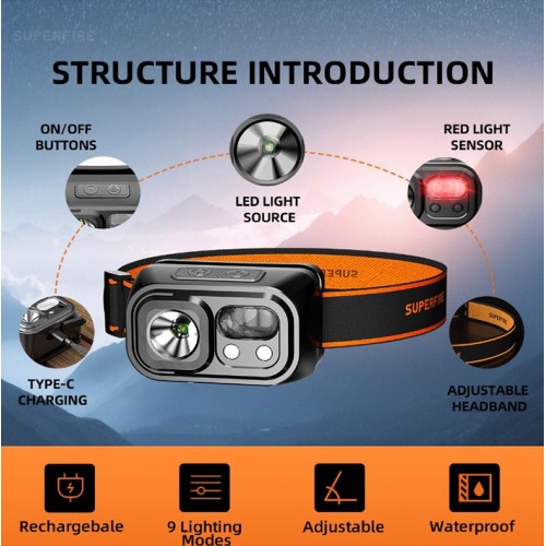 Ліхтар налобний акумуляторний SuperFire HL23-S 350 Lumen IP44 Black