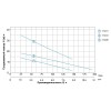 Насос дренажний 0.37кВт Hmax 16м Qmax 150л/хв AQUATICA (773231)