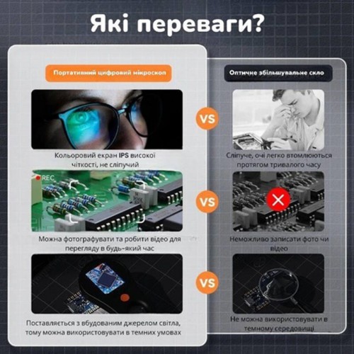 Електронна лупа-мікроскоп Nectronix DM-370 c 50X наближенням із записом фото та відео (101150) Електронна лупа-мікроскоп Nectronix DM-370 c 50X наближенням із записом фото та відео (101150)