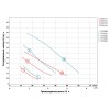 Насос циркуляційний 65Вт Hmax 4м Qmax 63л/хв Ø1½
