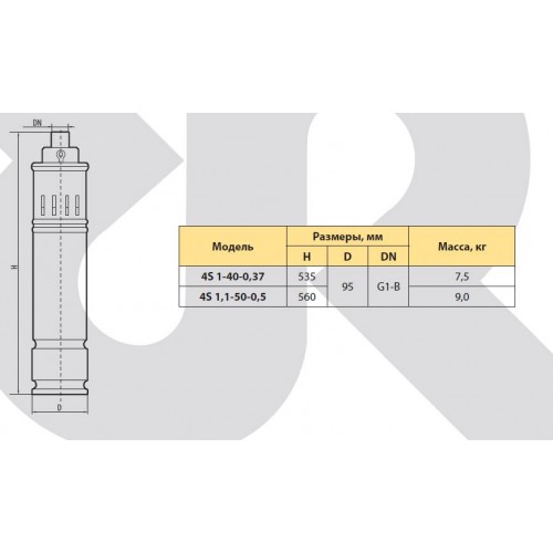 Насос свердловини Rudes 4S 1,1-50-0,5 9297