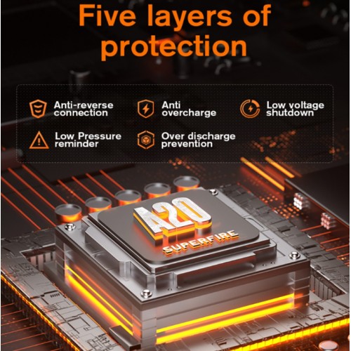 Ліхтар ручний Superfire A20 1700 Lumen IP44 Чорний (2073702490)