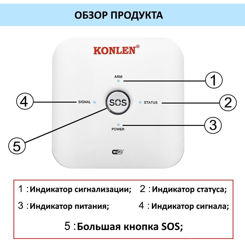 GSM WiFi сигналізація KONLEN TUYA MAXI, повний комплект для дому та офісу + WiFi 1080p камера. Подвійний захист!