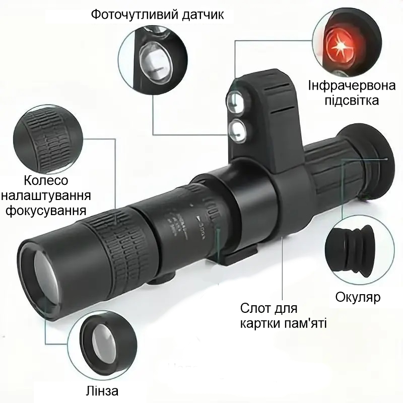 Приціл нічного бачення з 7-28Х кратним наближенням та кріпленням на планку Пікатіні CYF-A++