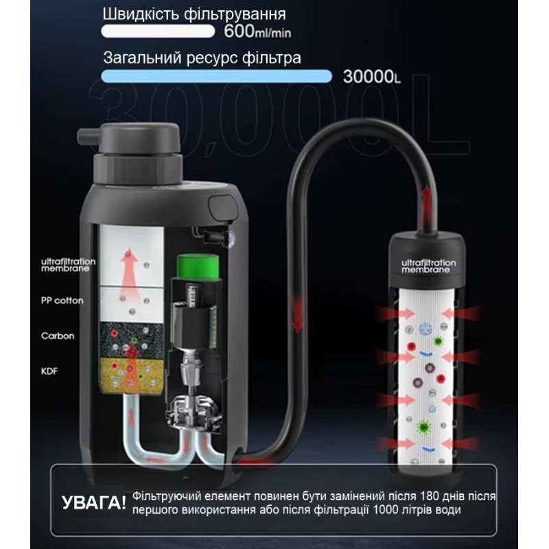 Електронний автоматичний портативний фільтр для води туристичний похідний BKLES BK-2000, зелений
