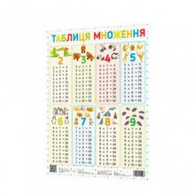 Плакат Таблиця множення ZIRKA 120500