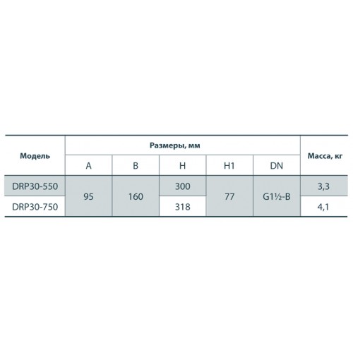 Дренажний насос Rudes DRP 30-550 6717