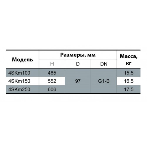 Свердловинний насос Sprut 4SKm 100 142101