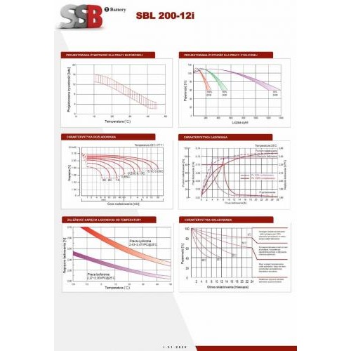 Акумулятор мультигелевий SSB SBL 200-12i AGM 12v 200AH