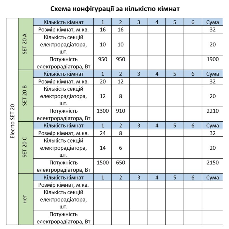 Розумна мобільна система опалення електрична ELECTRO SET 20A WI-FI 1900 Вт