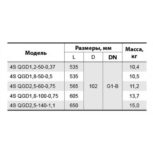 Свердловинний насос Sprut 4S QGD 1,2-50-0.37 142187