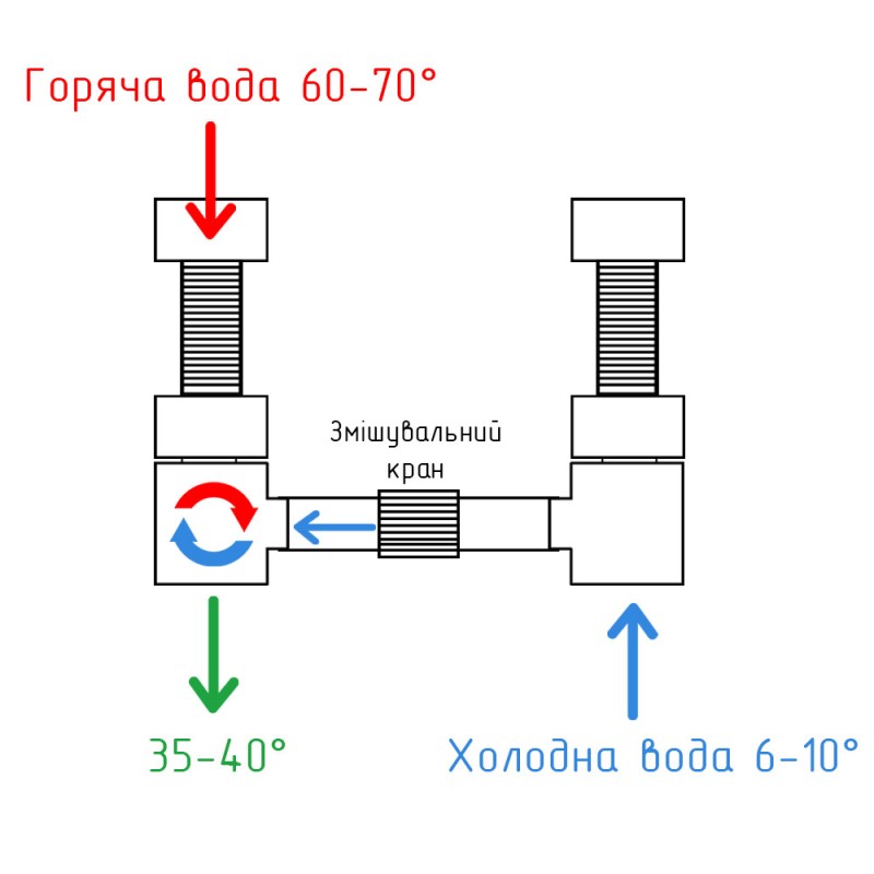 Комплект підключення водонагрівача Kvant Labaratory 3V SHORT 1/2
