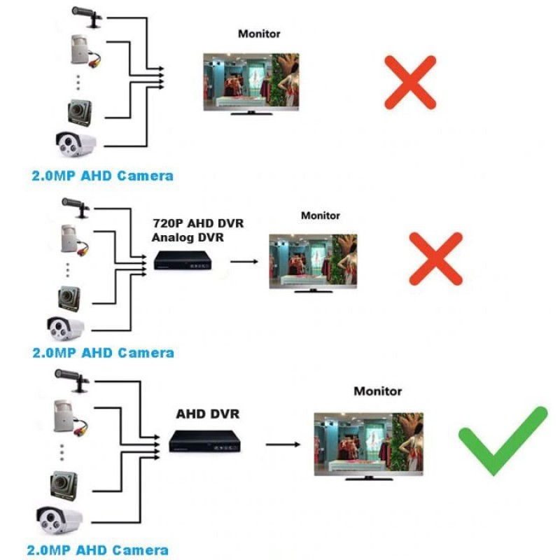 Камера в глазок двері з високою якістю відео  SMTKEY SAH200-D, 2 Мп, FullHD 1080P, AHD стандарт