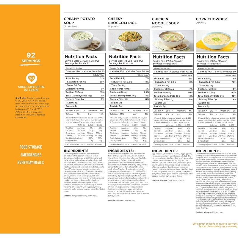 Сублімовані обіди та вечері 92 порції з великим терміном придатності 25 років Augason farms