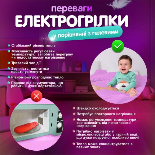Електрогрілка для немовлят від кольок A1 Білий (WPB01-White) Електрогрілка для немовлят від кольок A1 Білий (WPB01-White)