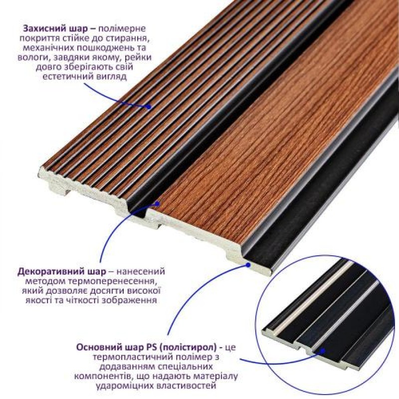 Декоративна PS рейка Sticker Wall 122*2900*12мм (D) SW-00001753