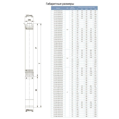 Насос відцентровий свердловинний 380В 4.0кВт H 170(110)м Q 180(130)л/хв Ø102мм AQUATICA (DONGYIN) (7771563) Насос відцентровий свердловинний 380В 4.0кВт H 170(110)м Q 180(130)л/хв Ø102мм AQUATICA (DONGYIN) (7771563)