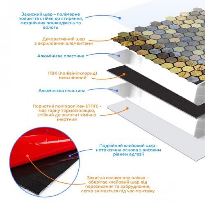 Самоклеюча алюмінієва плитка Sticker Wall 300х300х3 мм Різнокольоровий (SW-00001931)