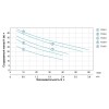Насос відцентровий самовсмоктуючий 0.45кВт Hmax 38м Qmax 40л/хв (нерж) LEO 3.0 (775352)
