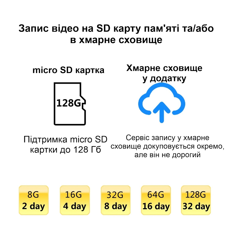 Міні камера wifi Nectronix XD WIFI, запис відео HD 1280х720, SD до 128 Гб, додаток V380PRO
