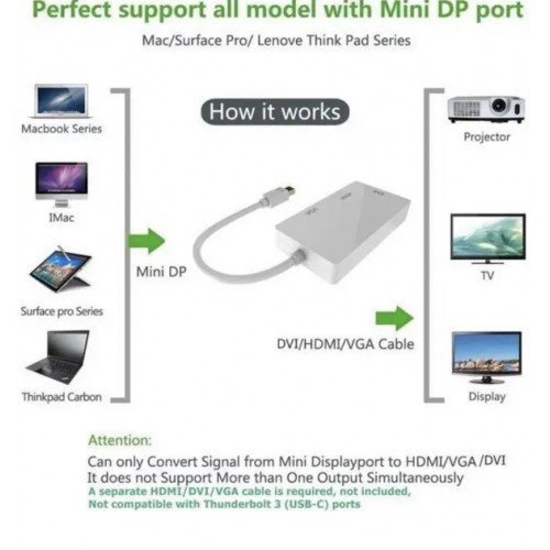 Конвертер перехідник Mini DisplayPort на HDMI/DVI/VGA 34113
