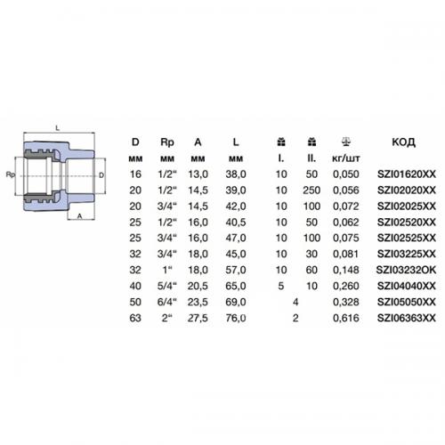 Муфта PPR Ekoplastik 25 мм ВР 1/2' SZI02520XX в інтернет супермаркеті PbayMarket!