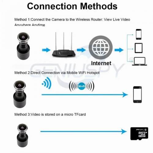 Відеоочок wi-fi з датчиком руху та записом Geniuspy D1781080P (100388)