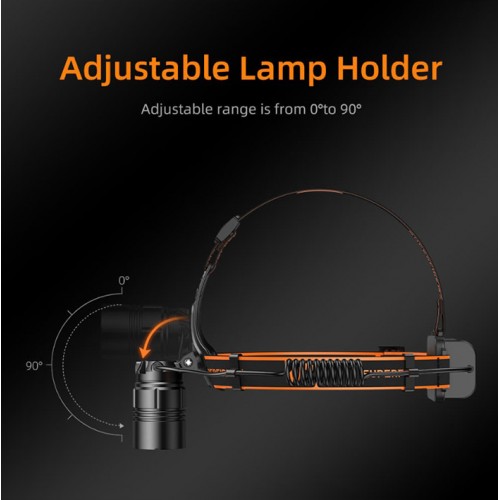 Ліхтар налобний акумуляторний масштабувальний SuperFire HL08 1600 Lumen IP32 Black Ліхтар налобний акумуляторний масштабувальний SuperFire HL08 1600 Lumen IP32 Black