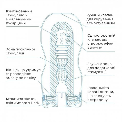 Мастурбатор Tenga Deep Throat Cup Cool Edition з охолоджувальним лубрикантом (глибоке горло) в інтернет супермаркеті PbayMarket!