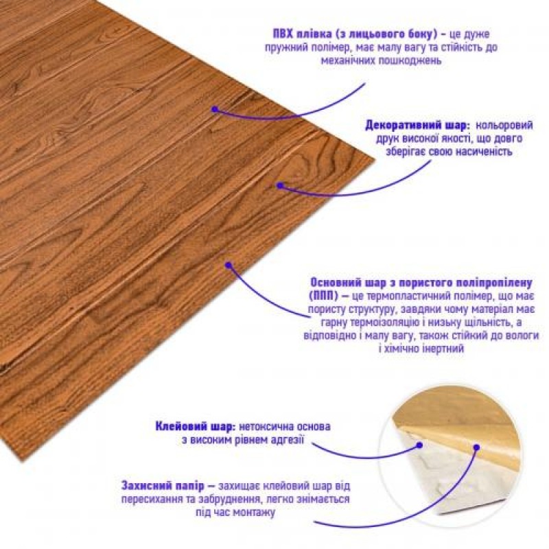 Самоклеюча 3D панель під дерево 19600х700х3мм Sticker Wall SW-00002223