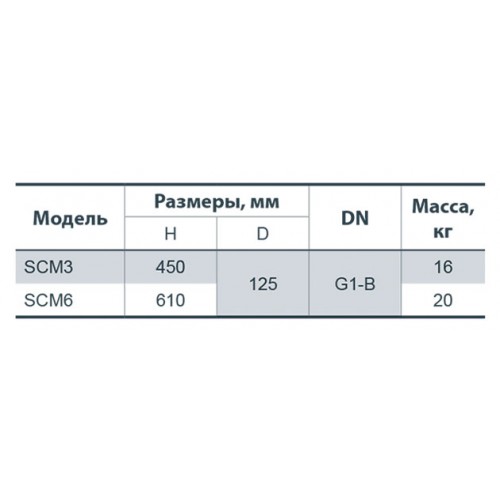 Колодязний насос Sprut SCM 3 142185