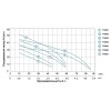 Насос відцентровий самовсмоктуючий 0.3кВт Hmax 35м Qmax 45л/хв LEO 3.0 (775381)