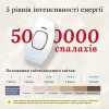 Фотоепілятор SBT group Intense Pulse Light Pink IPL109 в інтернет супермаркеті PbayMarket!