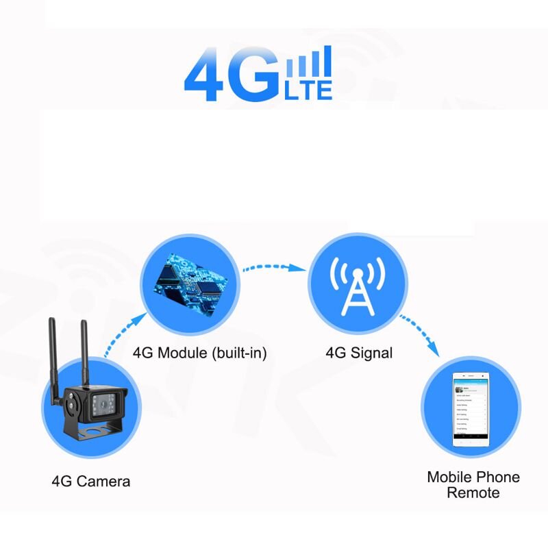 4G камера відеоспостереження вулична під SIM карту HJT6005HX-C2MP-4G, 2 мегапікселя