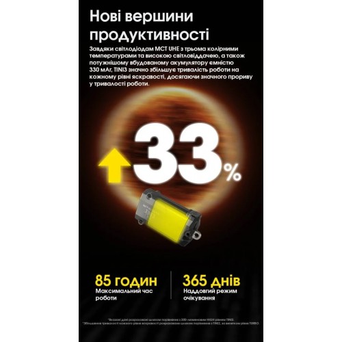 Ліхтар брелок Nitecore TINI 3 2xNiteLab UHE LED 600 лм USB-C 5 режимів Помаранчевий (2700754992) Ліхтар брелок Nitecore TINI 3 2xNiteLab UHE LED 600 лм USB-C 5 режимів Помаранчевий (2700754992)