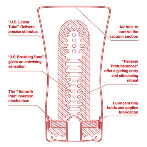 Мастурбатор Tenga US Soft Tube Cup (м’яка подушечка велика), стискальний, суперпотужне всмоктування в інтернет супермаркеті PbayMarket!