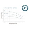 Насос із нижнім парканом води 0.55кВт H 36(27)м Q 100(66)л/хв Ø100мм+поплавок DONGYIN (777363)