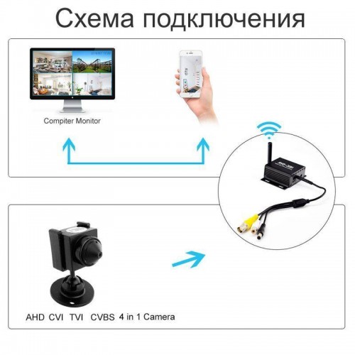 Міні відеореєстратор wifi на 1 камеру до 2 Мп Pegatan HDC-DVR (100664) в інтернет супермаркеті PbayMarket!