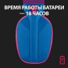 Гарнітура Logitech G435 Lightspeed Wireless Gaming Blue (981-001062) (6736846)