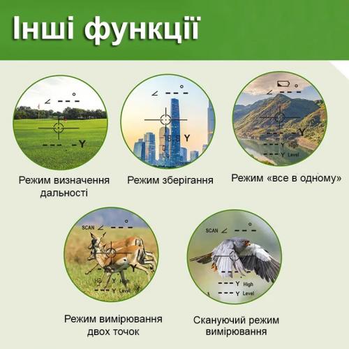 Лазерний далекомір професійний з вимірюванням кута Boblov NK-1000 до 1000 м (100904) в інтернет супермаркеті PbayMarket!