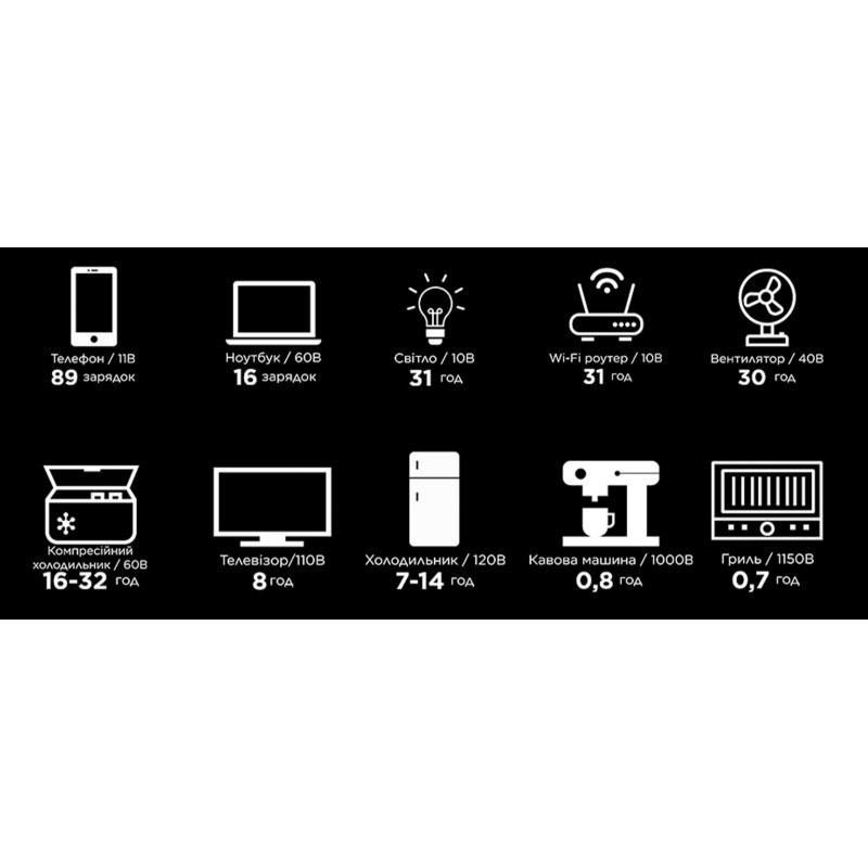 Зарядна станція EcoFlow DELTA 2 1024 Втч 1800 Вт