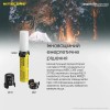 Ліхтар-Power Bank та зарядний пристрій Nitecore 21700 Intelligent Battery System (2484534741)