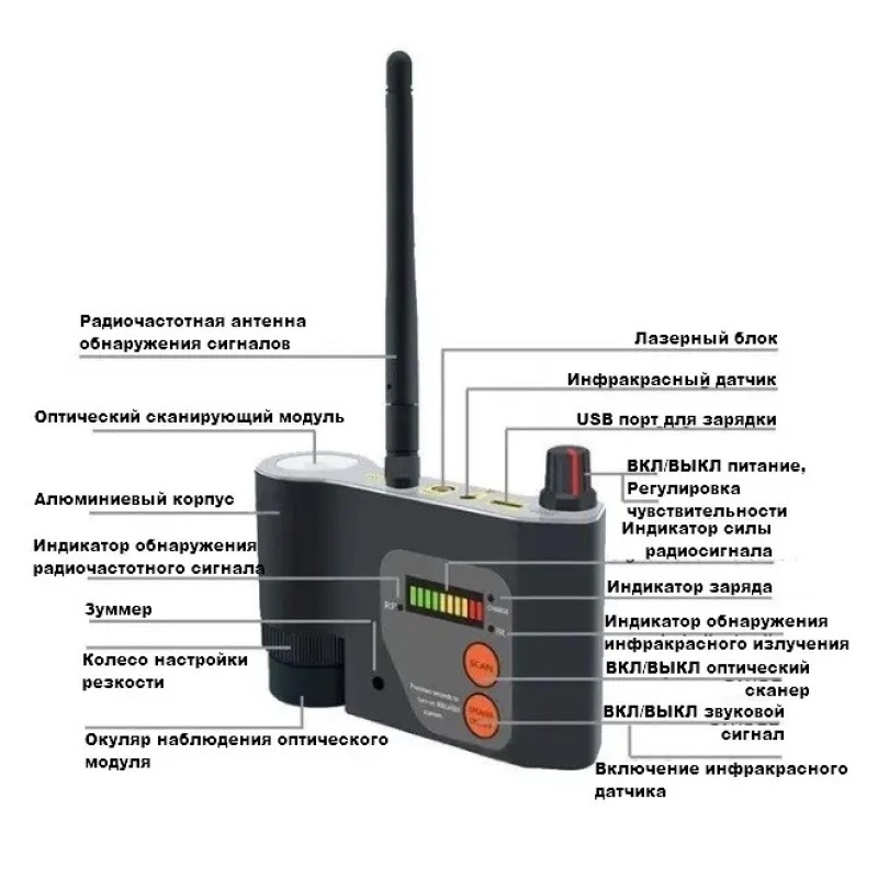 Детектор жучків, прослуховування, шукач камер професійний Protect CPA-101, оптичний пошук об'єктива камери, лазерний пошук ІЧ випромінювання