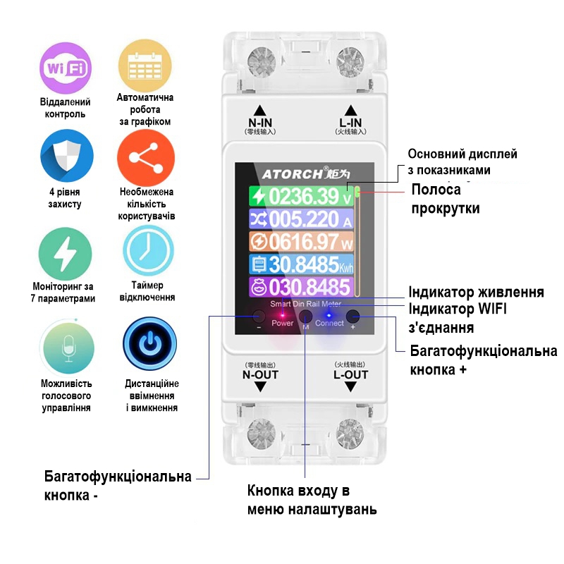 Розумний лічильник електроенергії з wifi, екраном та 4-ма видами захисту на DIN рейку до 100 ампер Atorch AT2PW